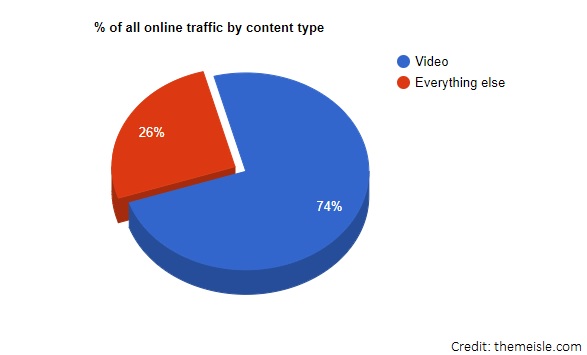 Content Type percentage.jpg
